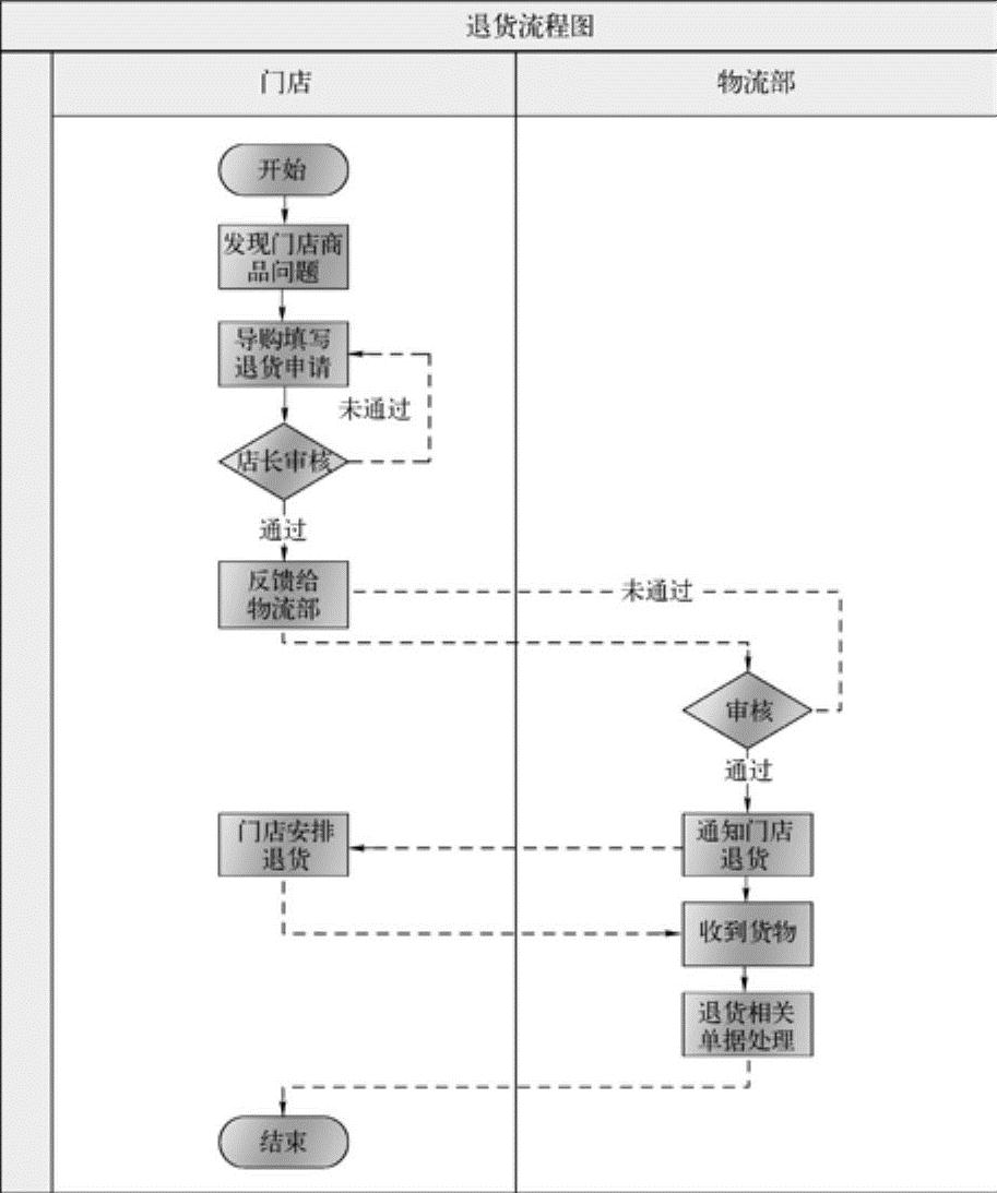 978-7-111-37103-8-Chapter02-4.jpg