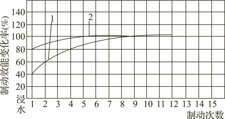 978-7-111-51835-8-Part01-31.jpg