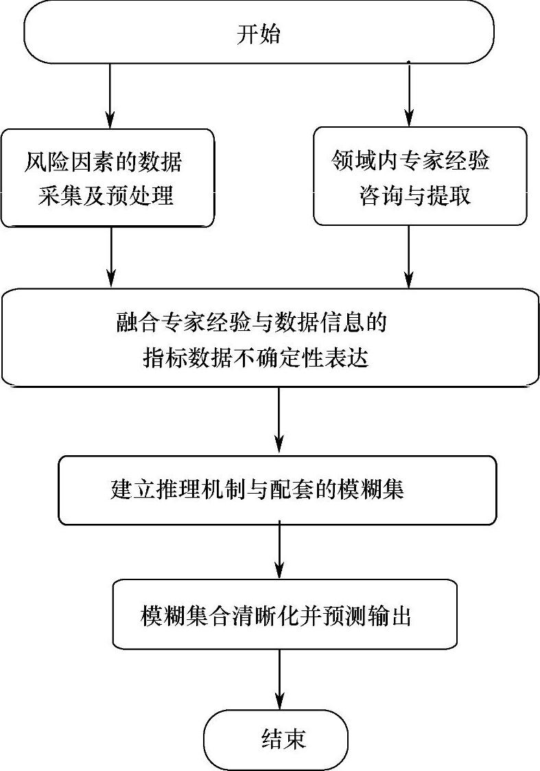 978-7-111-51794-8-Chapter03-6.jpg