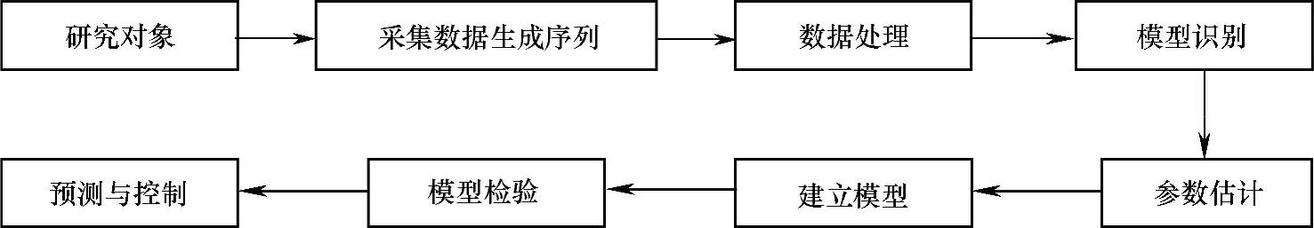 978-7-111-51794-8-Chapter03-8.jpg