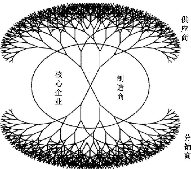 978-7-111-51794-8-Chapter05-4.jpg