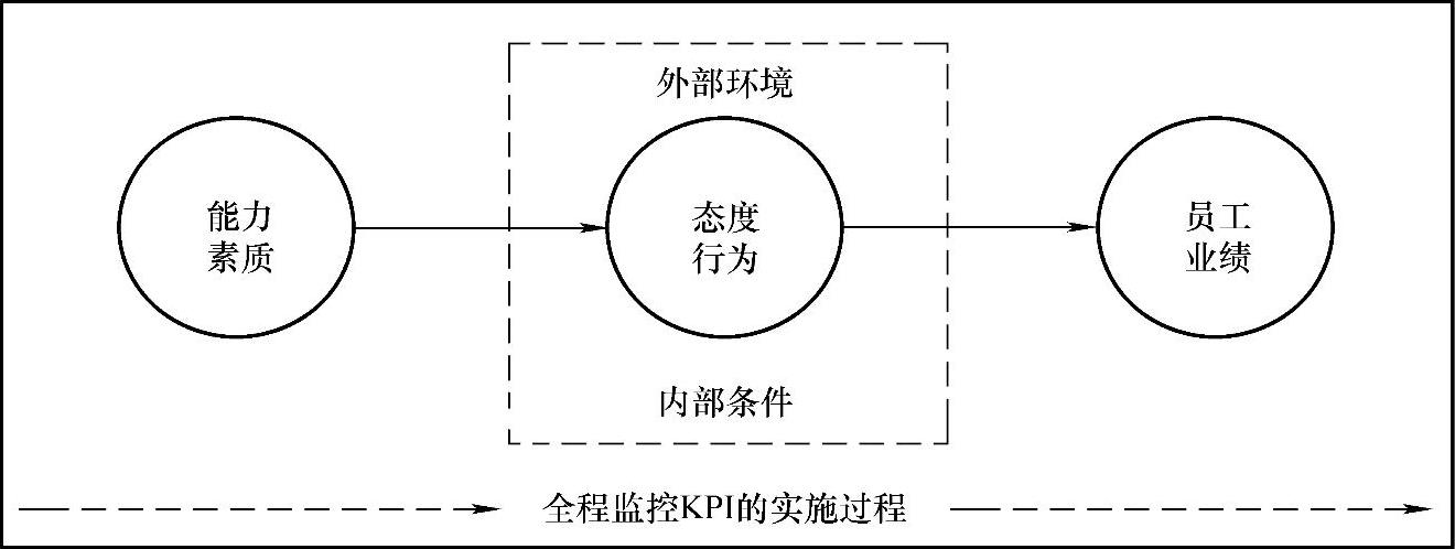 978-7-111-57566-5-Part02-42.jpg