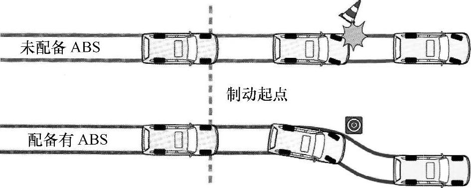 978-7-111-41614-2-Chapter06-7.jpg