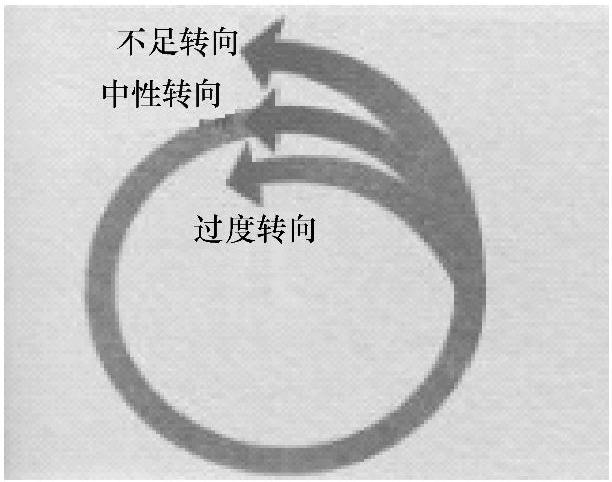 978-7-111-41614-2-Chapter05-2.jpg