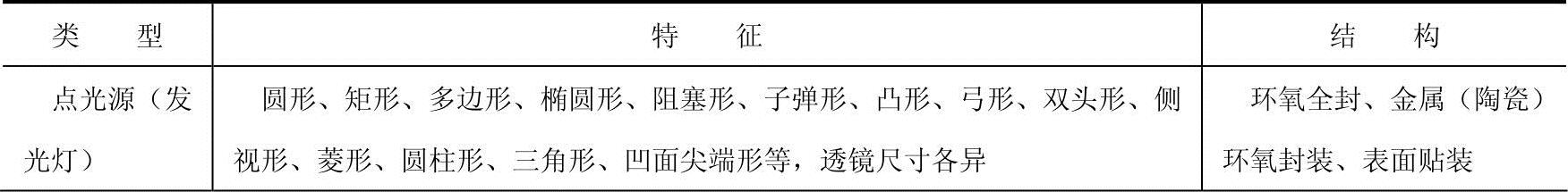 978-7-111-36138-1-Chapter02-103.jpg