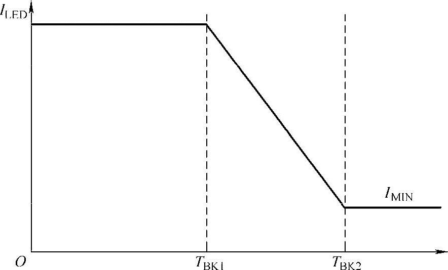 978-7-111-36138-1-Chapter04-112.jpg