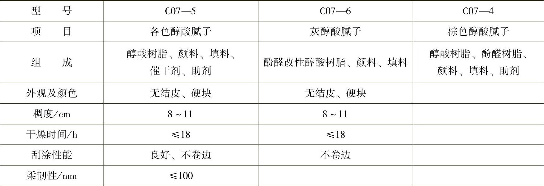 978-7-111-38672-8-Chapter01-7.jpg
