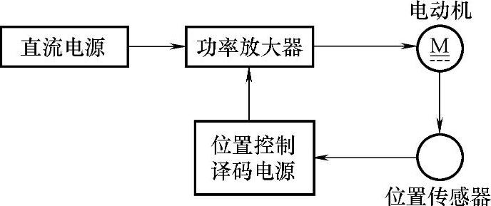 978-7-111-37073-4-Chapter02-8.jpg