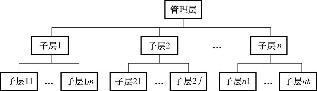 978-7-111-39966-7-Chapter06-11.jpg