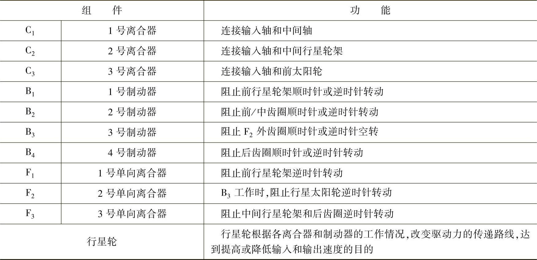 978-7-111-42208-2-Chapter04-42.jpg