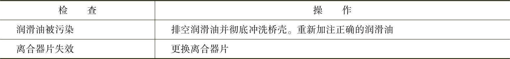 978-7-111-42208-2-Chapter06-47.jpg