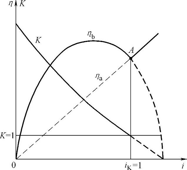 978-7-111-42208-2-Chapter04-17.jpg