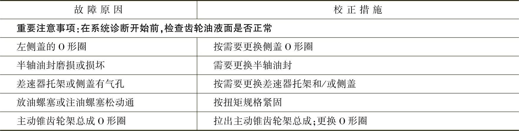 978-7-111-42208-2-Chapter06-20.jpg