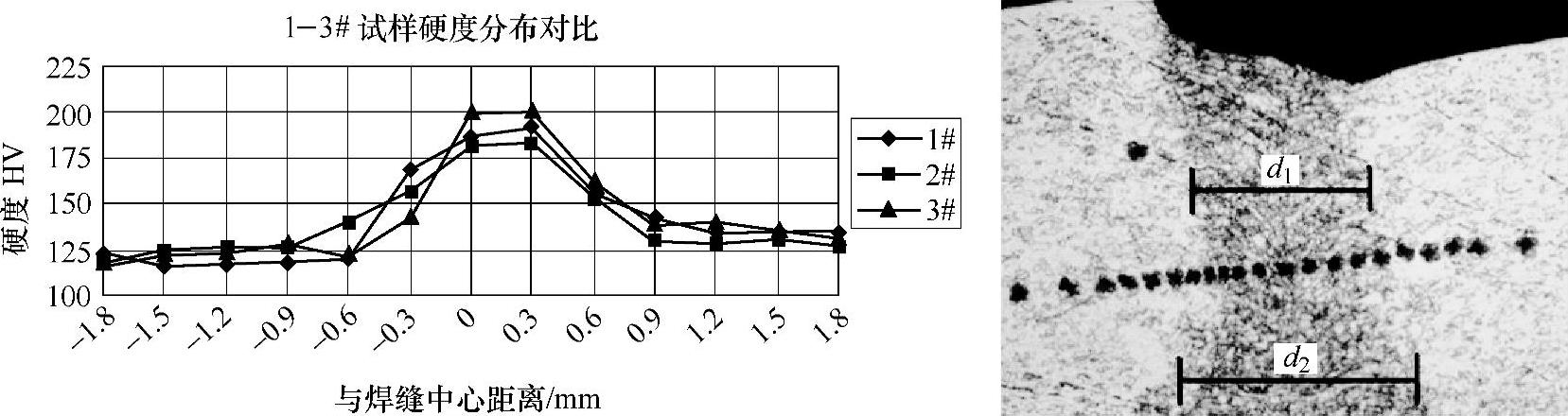 978-7-111-43876-2-Chapter11-17.jpg