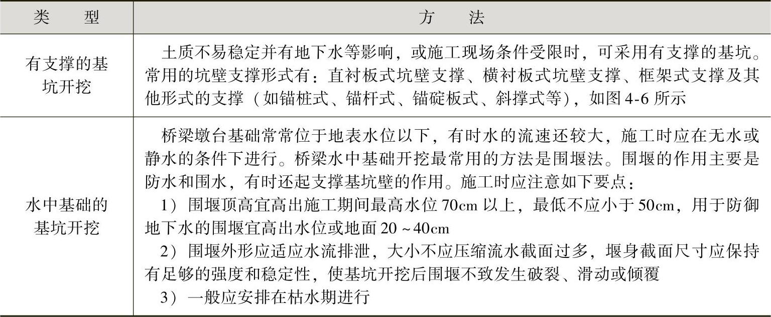 978-7-111-50622-5-Chapter04-6.jpg