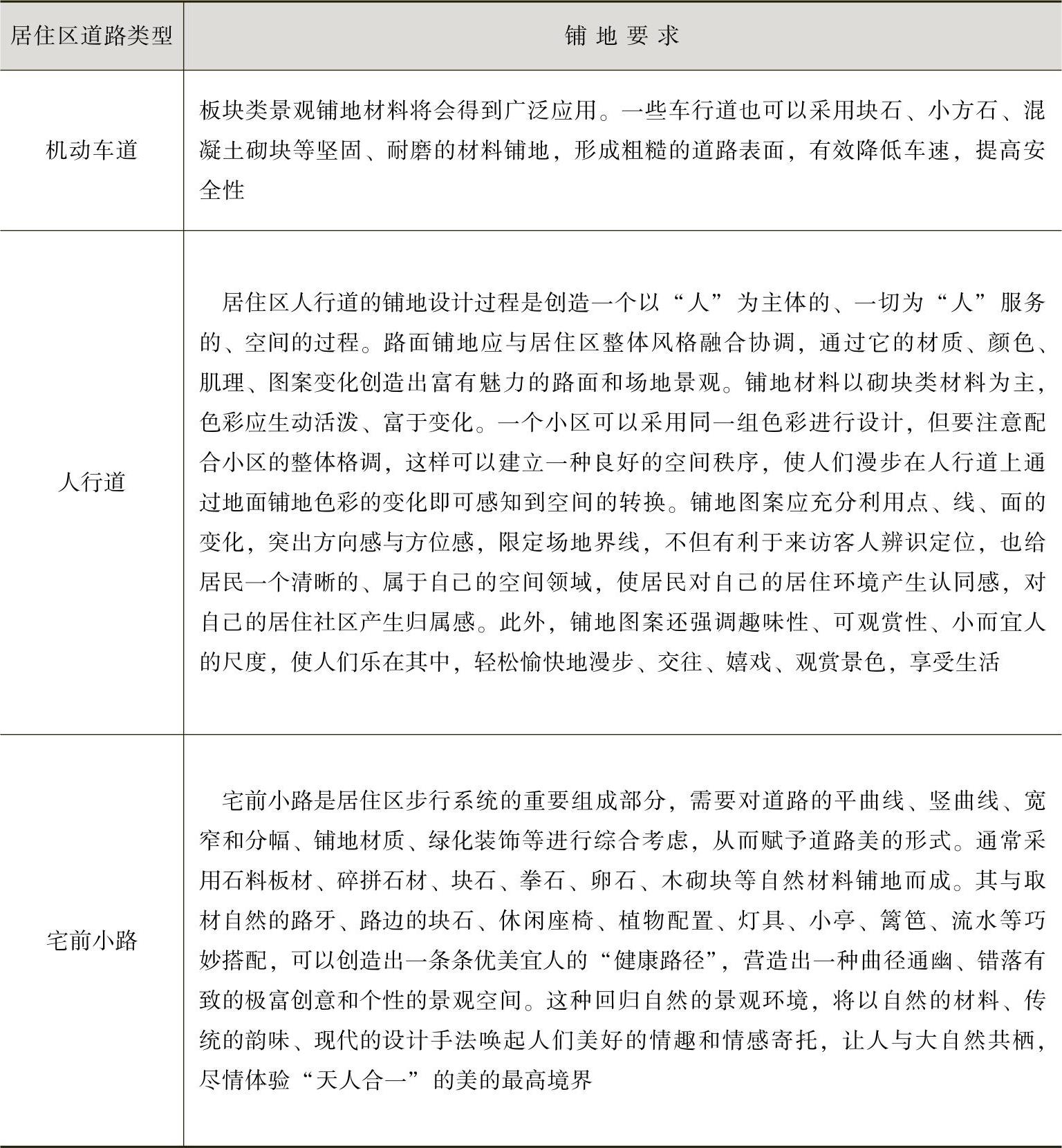 978-7-111-50622-5-Chapter06-7.jpg
