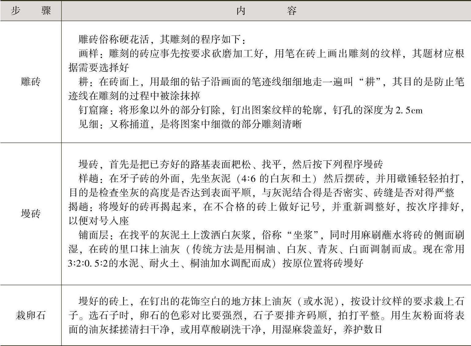 978-7-111-50622-5-Chapter03-67.jpg
