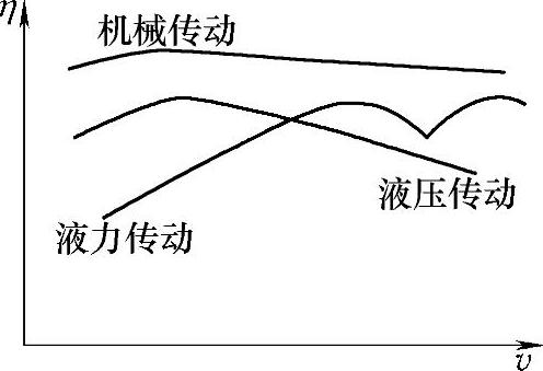 978-7-111-42934-0-Chapter02-8.jpg