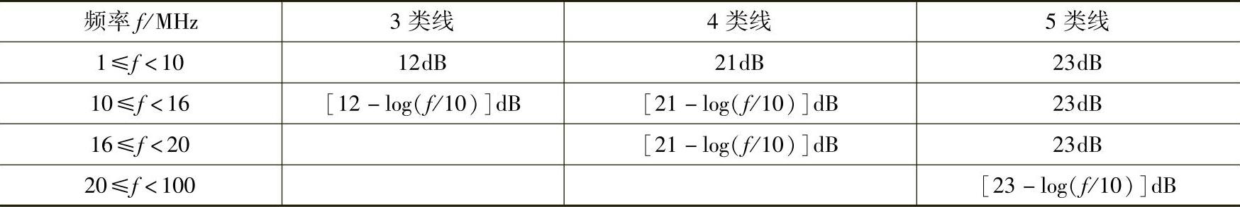 978-7-111-43240-1-Chapter02-38.jpg