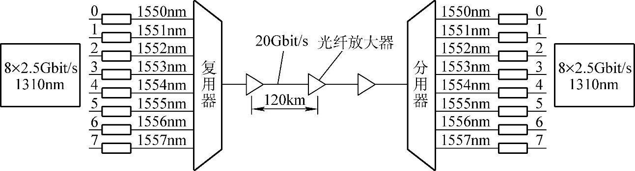 978-7-111-43240-1-Chapter03-5.jpg