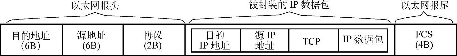 978-7-111-43240-1-Chapter03-64.jpg