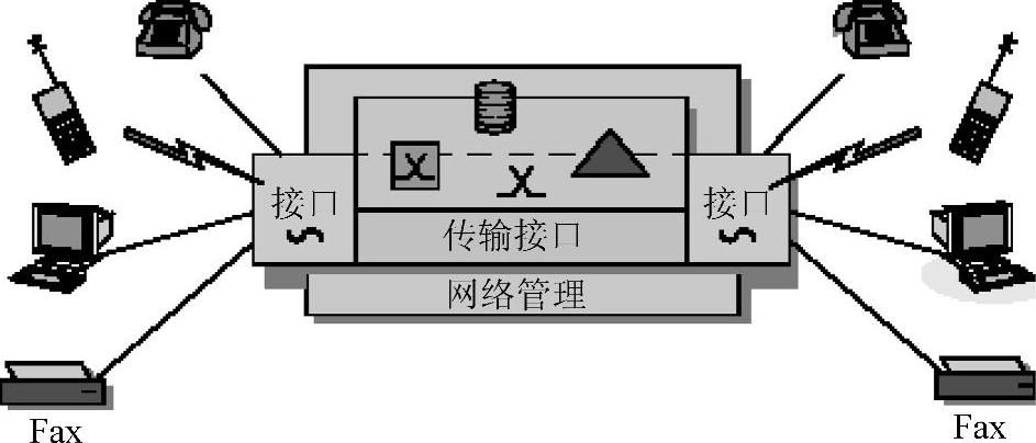 978-7-111-43240-1-Chapter04-3.jpg