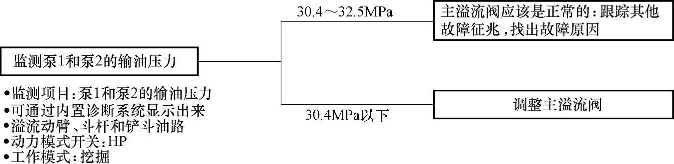 978-7-111-35556-4-Chapter03-48.jpg
