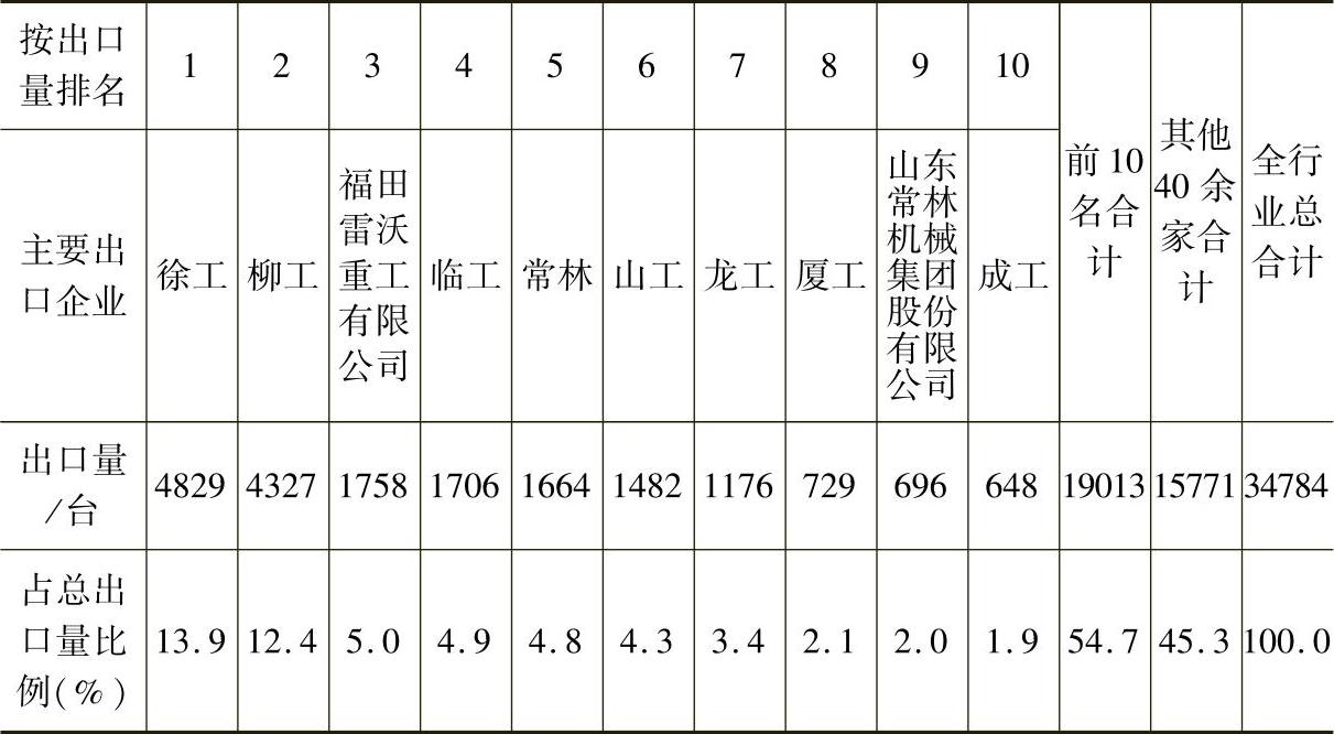 978-7-111-28953-1-Chapter01-4.jpg