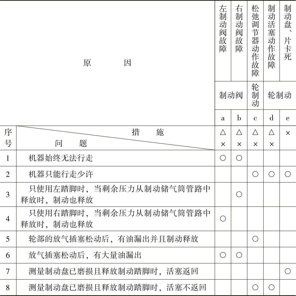 978-7-111-28953-1-Chapter05-25.jpg