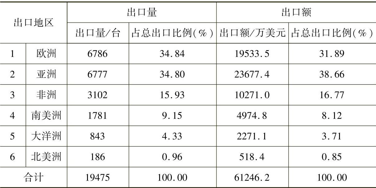 978-7-111-28953-1-Chapter01-5.jpg