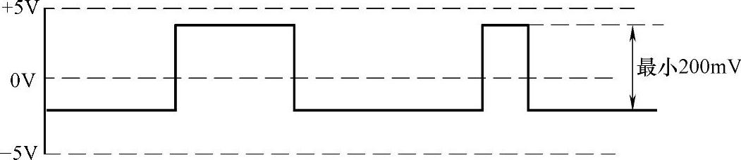978-7-111-48214-7-Chapter03-11.jpg
