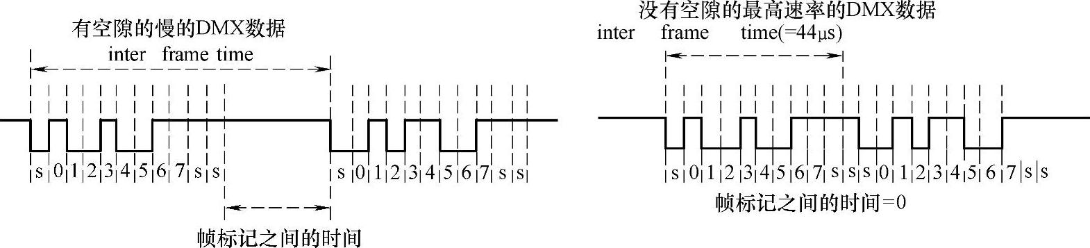 978-7-111-48214-7-Chapter03-5.jpg