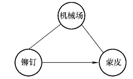 978-7-111-51848-8-Chapter05-5.jpg