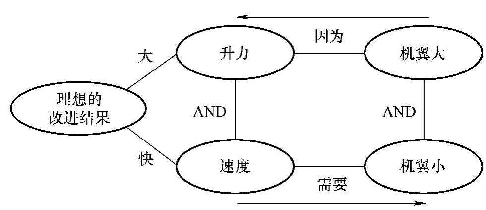 978-7-111-51848-8-Chapter07-7.jpg