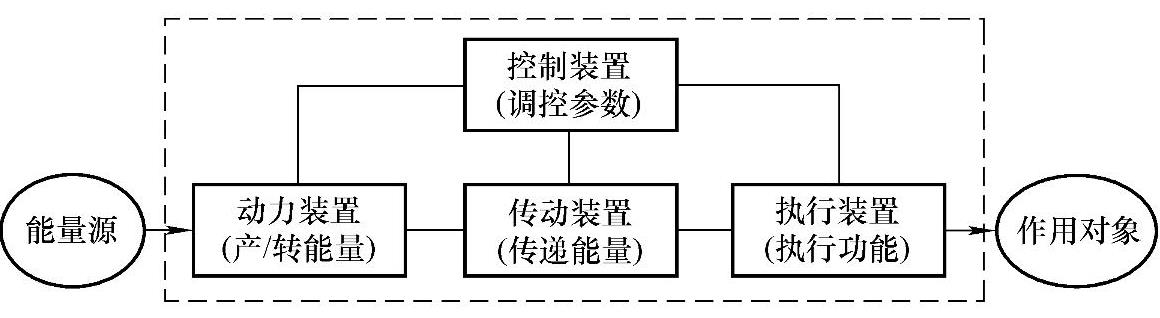 978-7-111-51848-8-Chapter03-5.jpg