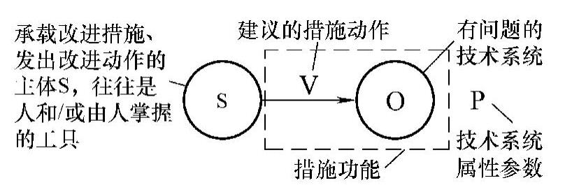 978-7-111-51848-8-Chapter04-7.jpg
