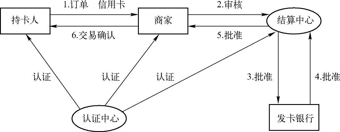 978-7-111-44885-3-Chapter06-8.jpg