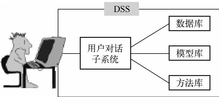 978-7-111-44885-3-Chapter01-14.jpg