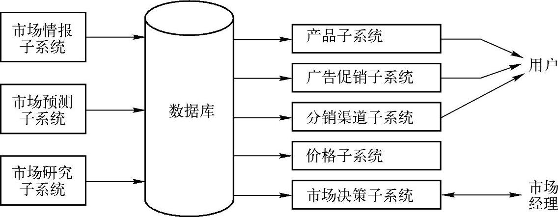 978-7-111-44885-3-Chapter03-8.jpg
