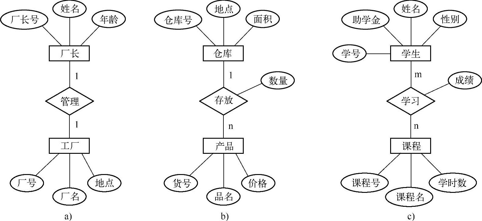 978-7-111-44885-3-Chapter02-25.jpg