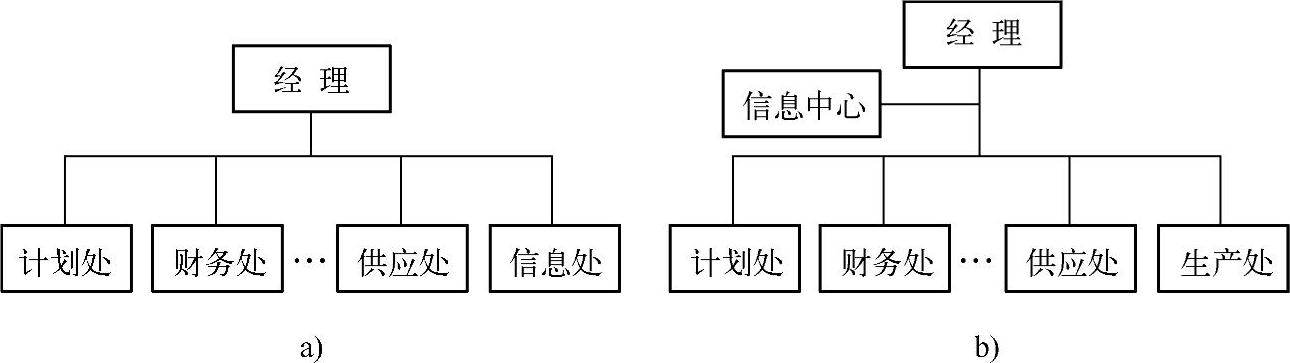 978-7-111-44885-3-Chapter11-4.jpg