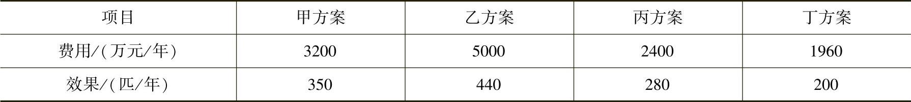 978-7-111-58725-5-Chapter09-17.jpg