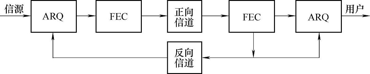 978-7-111-30684-9-Chapter01-19.jpg