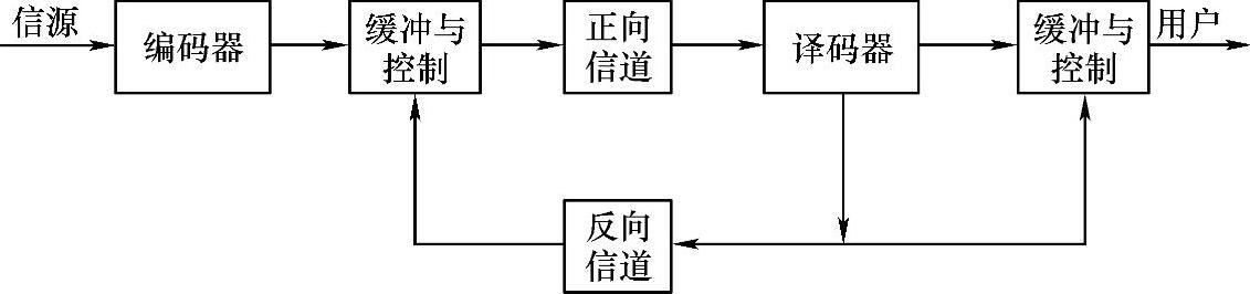 978-7-111-30684-9-Chapter01-18.jpg