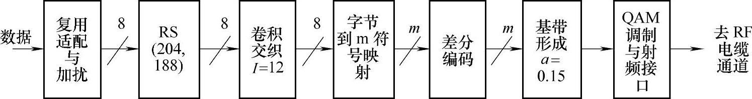 978-7-111-30684-9-Chapter01-21.jpg