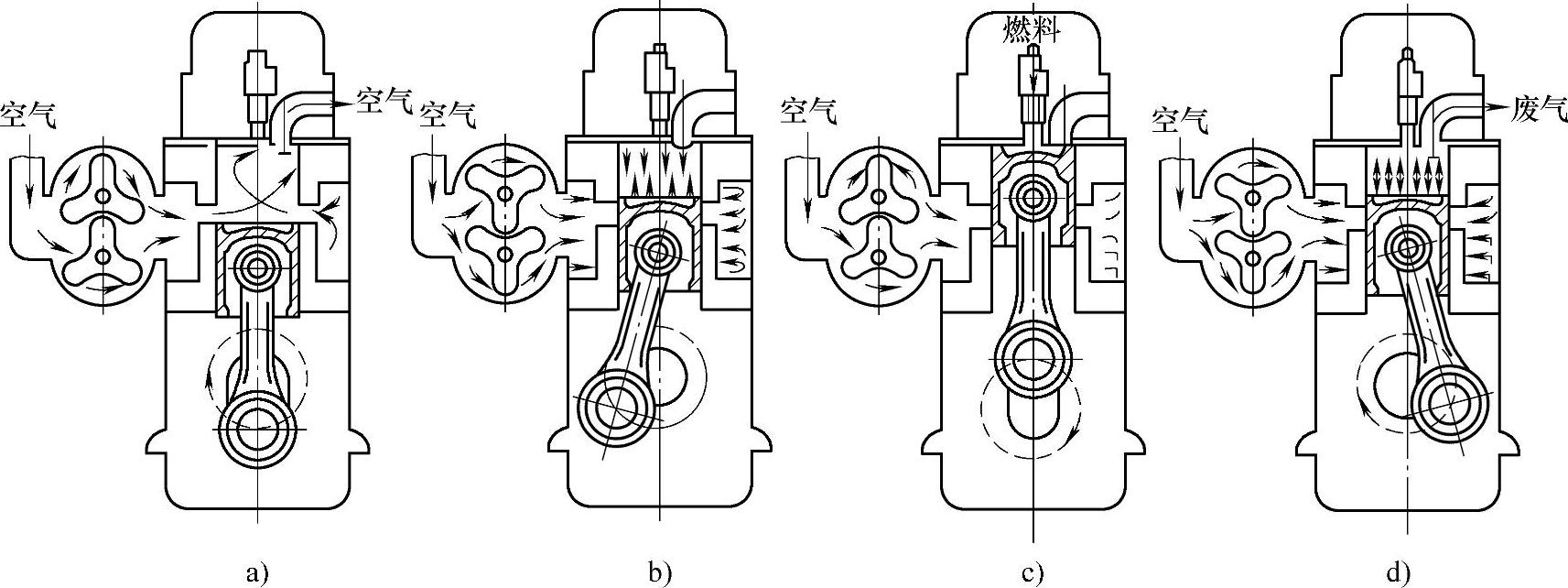 978-7-111-38715-2-Chapter15-2.jpg