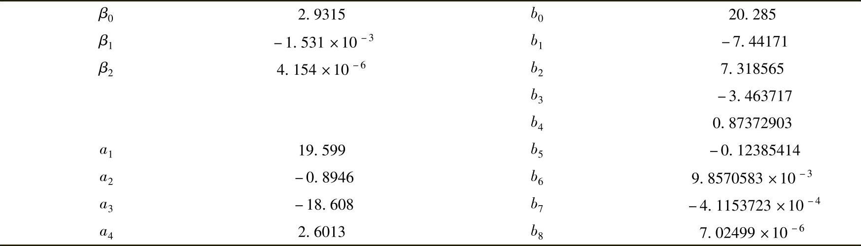 978-7-111-38715-2-Chapter02-18.jpg