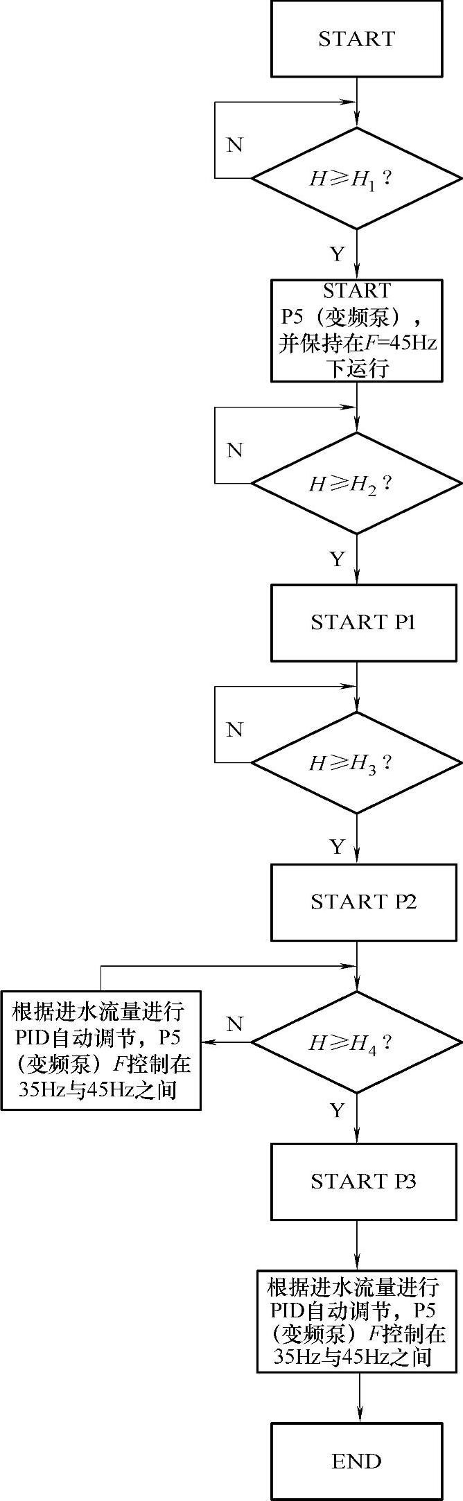 978-7-111-35489-5-Chapter03-15.jpg