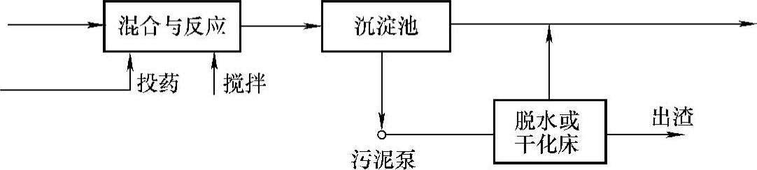 978-7-111-35489-5-Chapter04-7.jpg