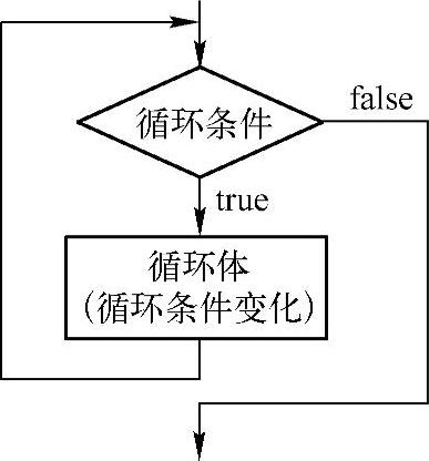 978-7-111-34450-6-Chapter05-65.jpg